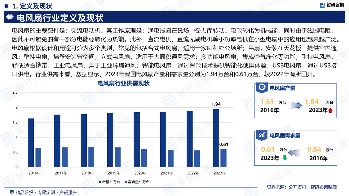 BB电子糖果派网站 智研咨询发布《2025版中国电风扇行业市