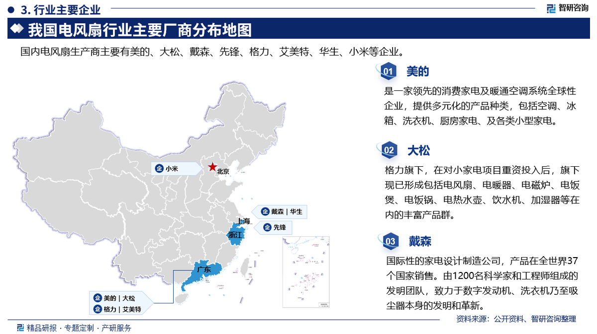 BB电子糖果派网站 智研咨询发布《2025版中国电风扇行业市场分析及投资前景研究报告(图2)